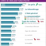 découvrez les critères essentiels pour choisir les bonnes pièces auto. obtenez des conseils pratiques pour garantir la qualité, la compatibilité et le prix des pièces détachées, afin d'assurer la performance et la sécurité de votre véhicule.